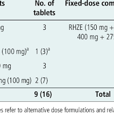 TB CURE 30F.C.TABS.(N/A YET)